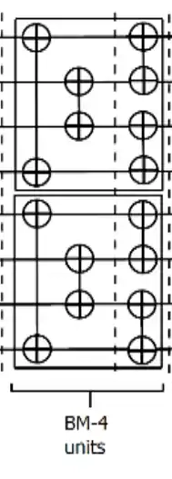 BM4 units stagingsite for incoresemi Leading processor design company