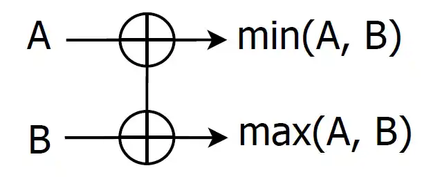 CAE stagingsite for incoresemi Leading processor design company