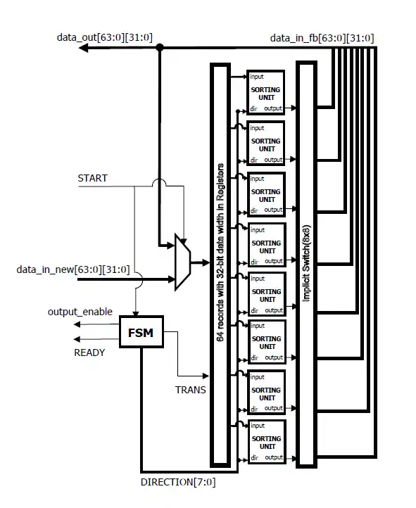 MDSA stagingsite for incoresemi Leading processor design company