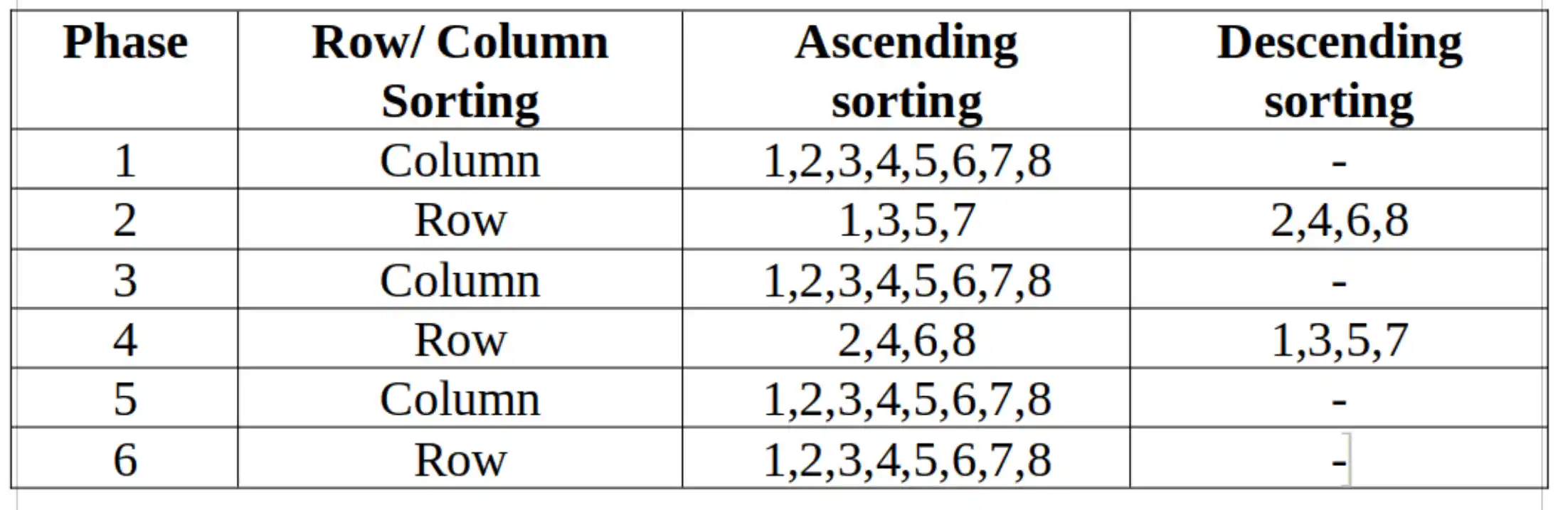 MDSA FSM stagingsite for incoresemi Leading processor design company
