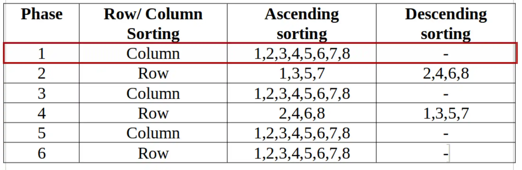 MDSA FSM P1 stagingsite for incoresemi Leading processor design company