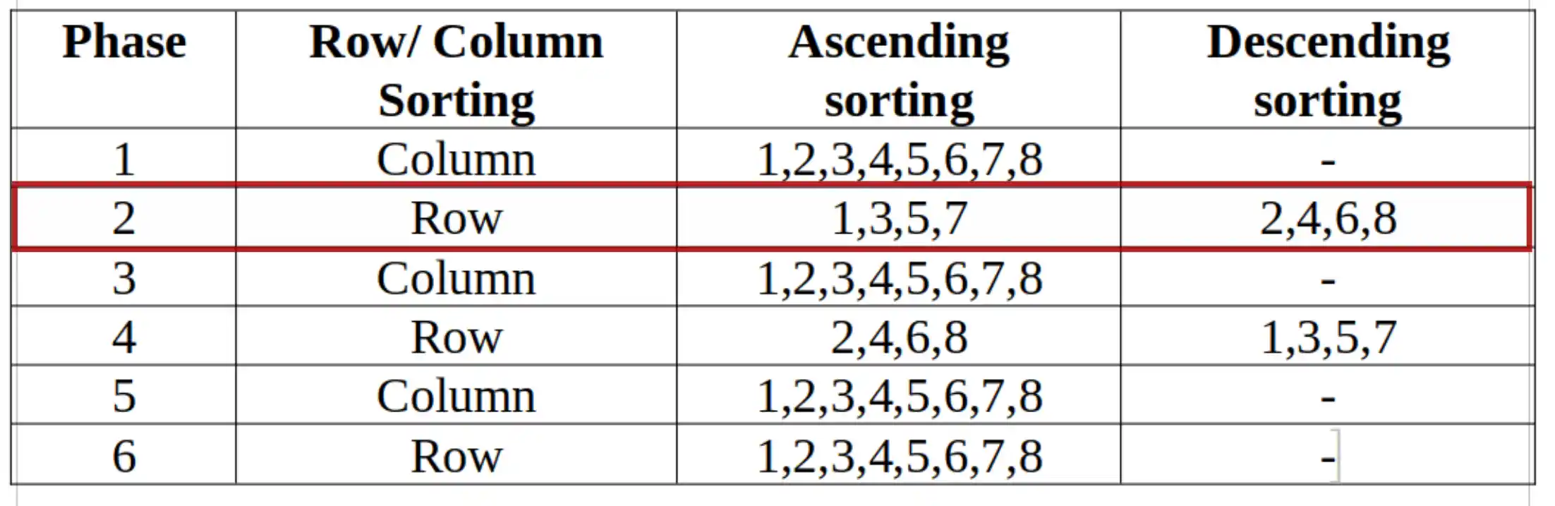 MDSA FSM P2 stagingsite for incoresemi Leading processor design company